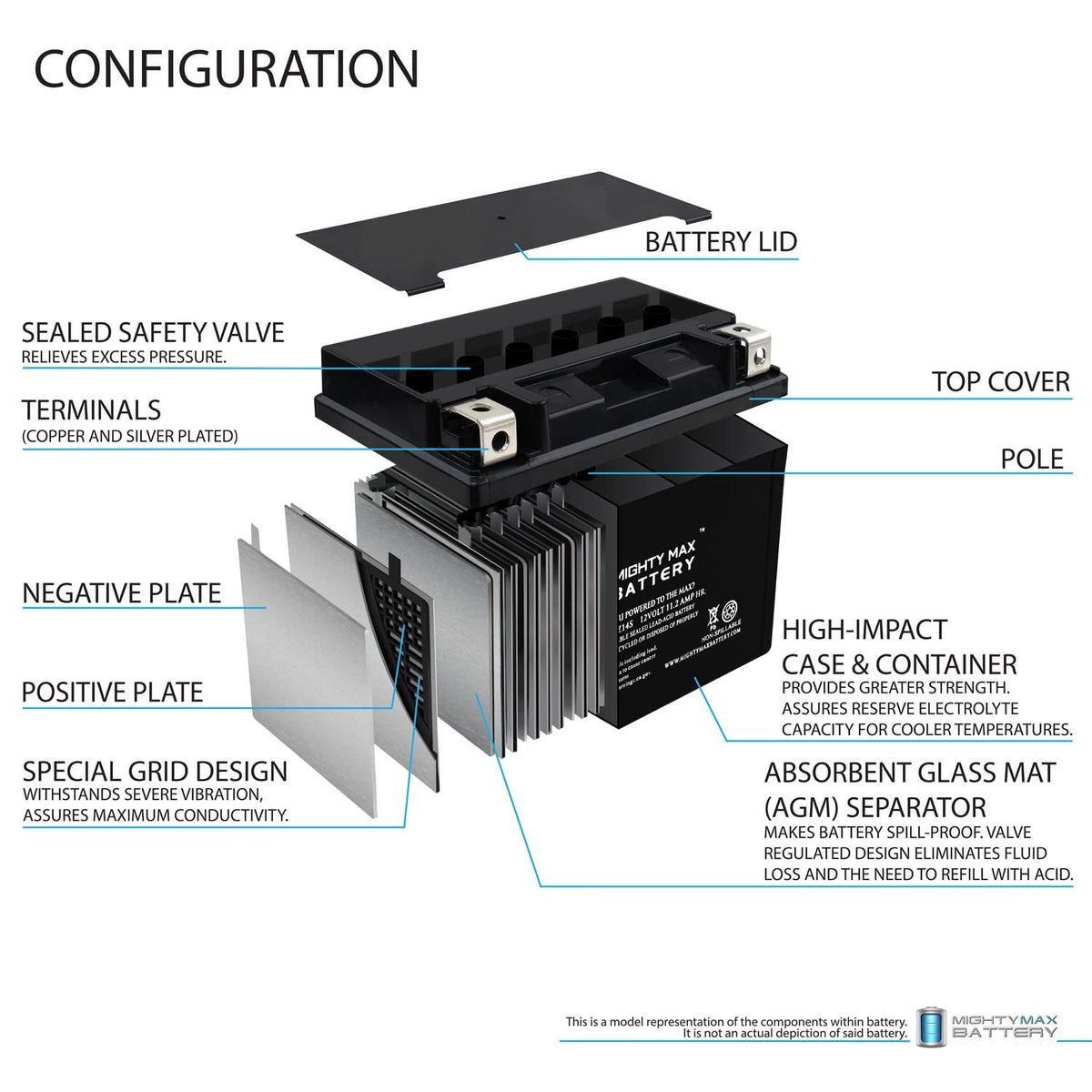 12V GEL and AGM Motorcycle Batteries V13763