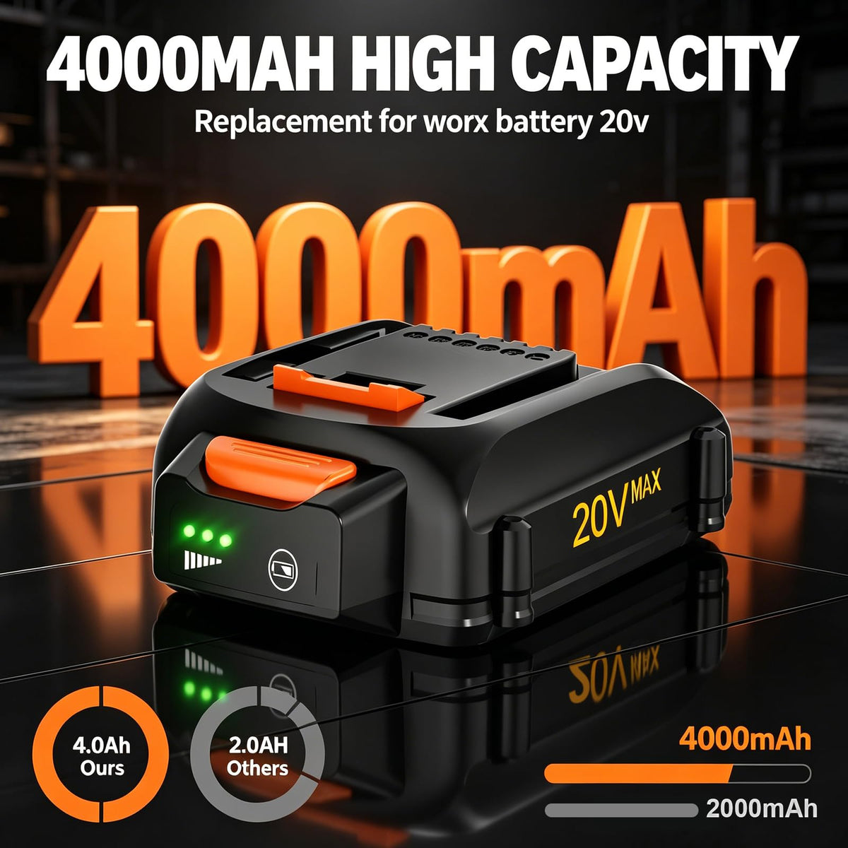 2-Pack 4.0Ah Replacement 20V Battery D129