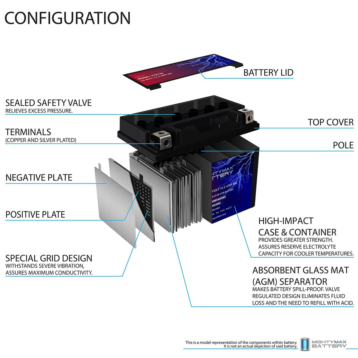 12V 11.2Ah Replacement Battery E202