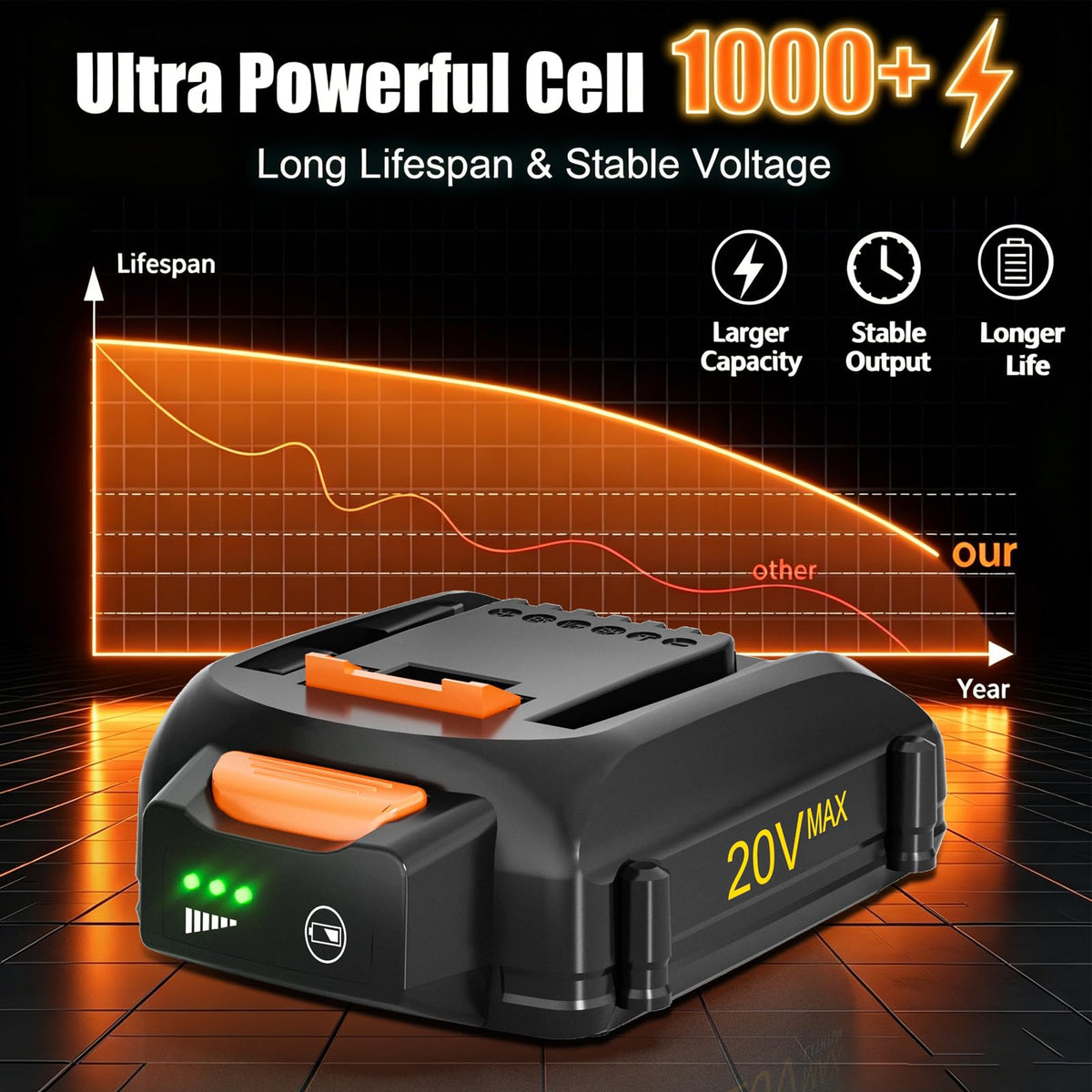 2-Pack 4.0Ah Replacement 20V Battery D129