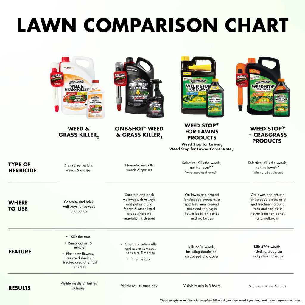 Weed Stop for Lawns Concentrate 32 Oz C149163