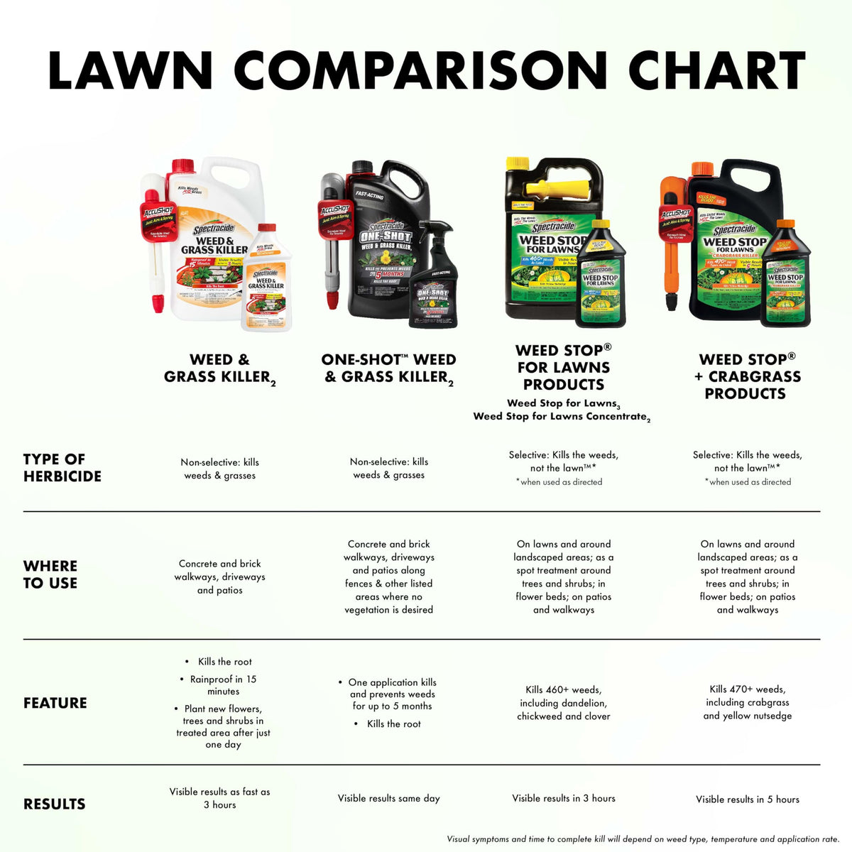 Weed Stop for Lawns Concentrate 32 Oz C149163